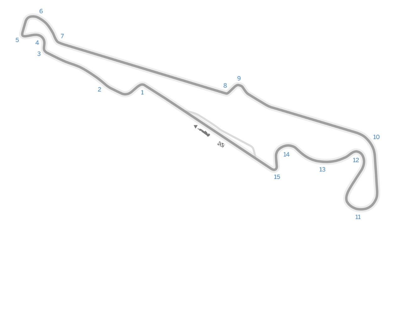 Circuit Paul Ricard